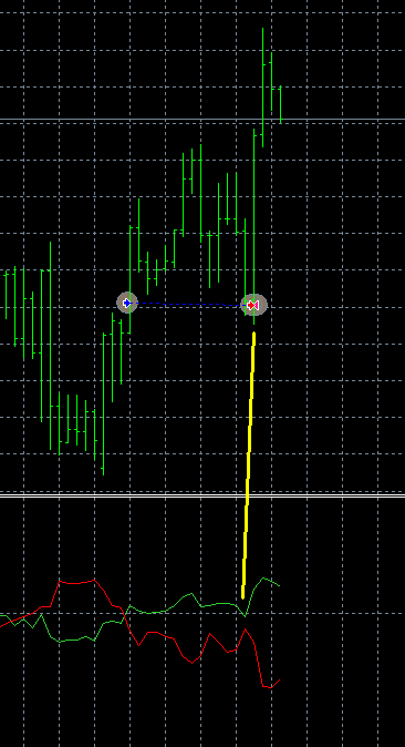 0_1525690972681_i_Trend Cross - False Crossing.png