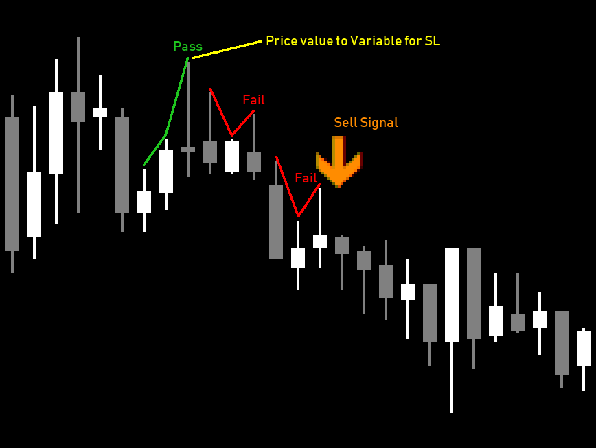 0_1526725466437_fxDreema - Recent High (Specific).png