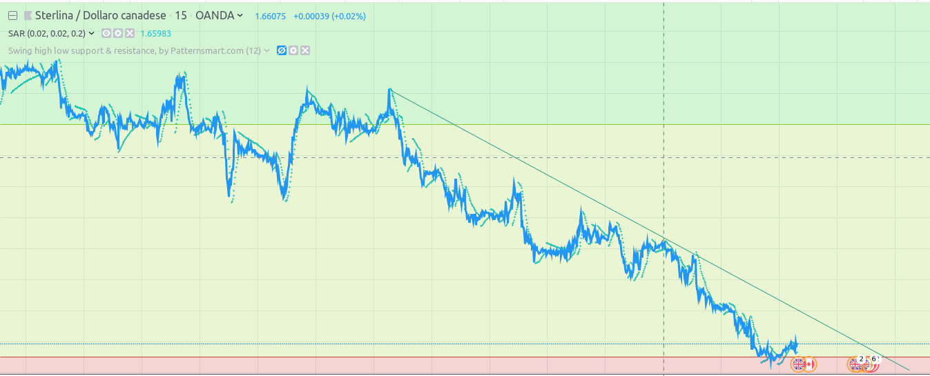 0_1562243969518_trendline.png