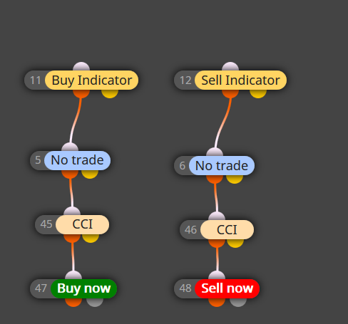 0_1575403962721_BB bands CCI strategy.PNG