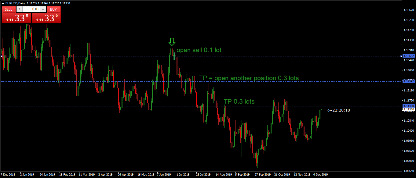 0_1576107317518_EURUSDDaily.png