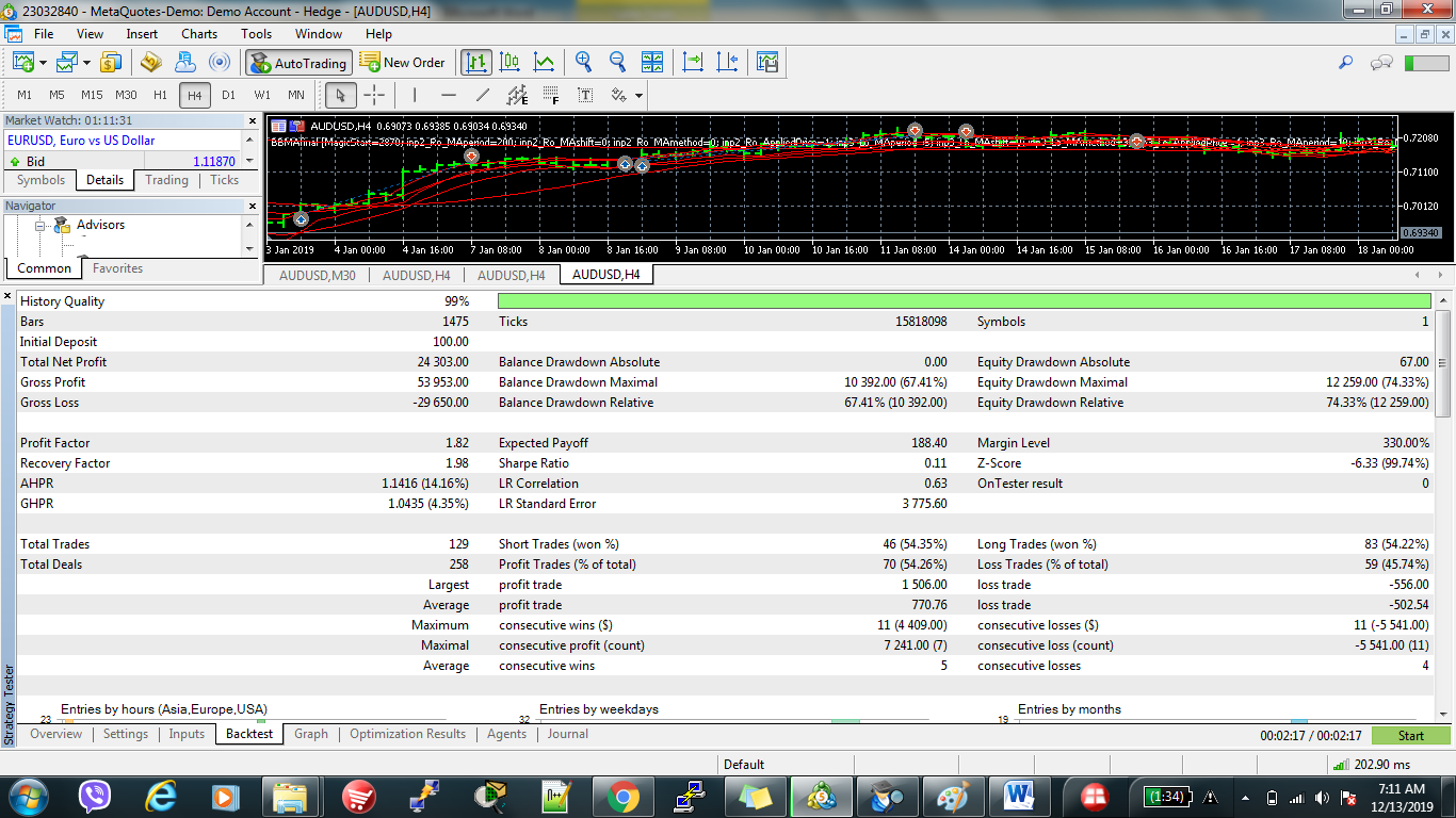 0_1576192709029_back test result.png