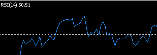 0_1582127738265_rsivalue.PNG