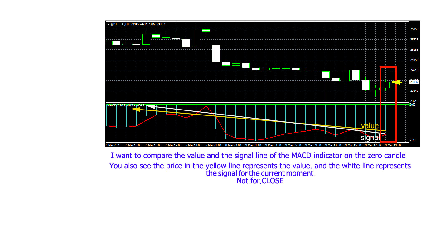 0_1583784316149_CURRENT MACD.jpg
