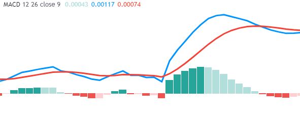 0_1588908959358_MACD positive Crossover.PNG