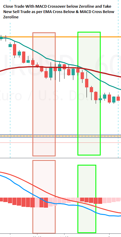 0_1588908986447_Close Buy trade and Open New Sell Trade.PNG