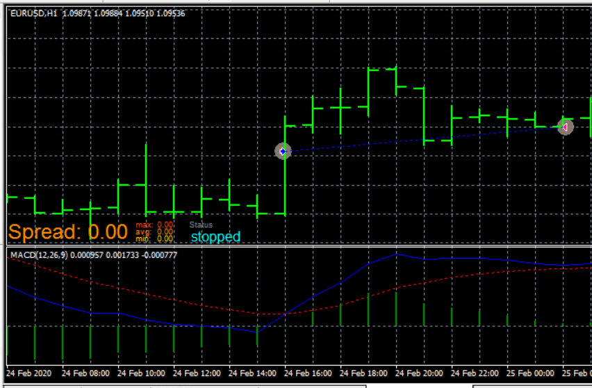 0_1593084917768_MACD Strategy 1.PNG