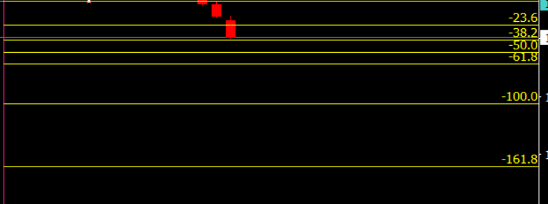 0_1600173330913_level negative fibos.PNG