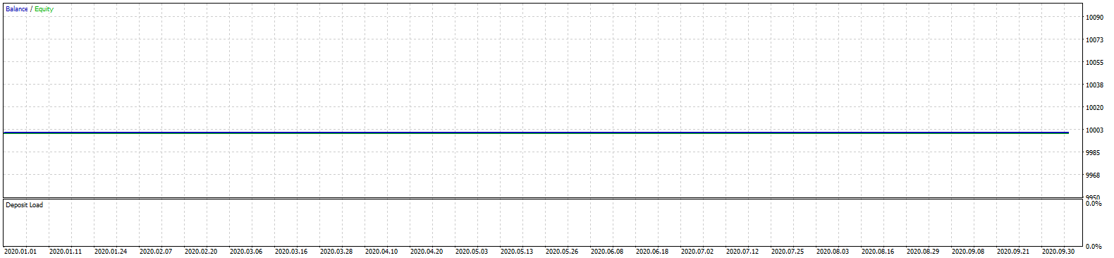 1_1602359679417_TesterGraphReport2020.10.10.png