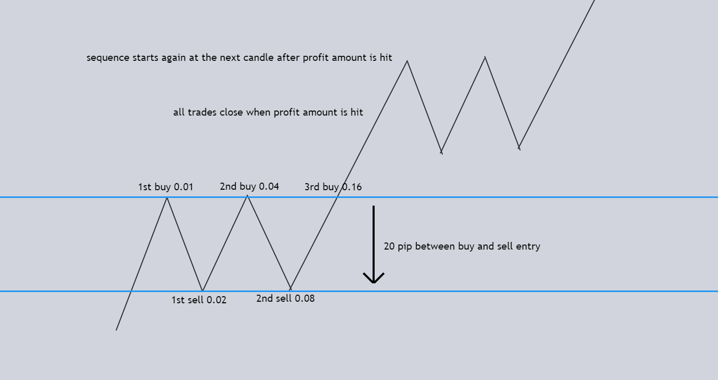 0_1609878307402_zones buy sell (2).png