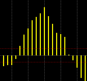 0_1620124442236_MACD Levels.PNG