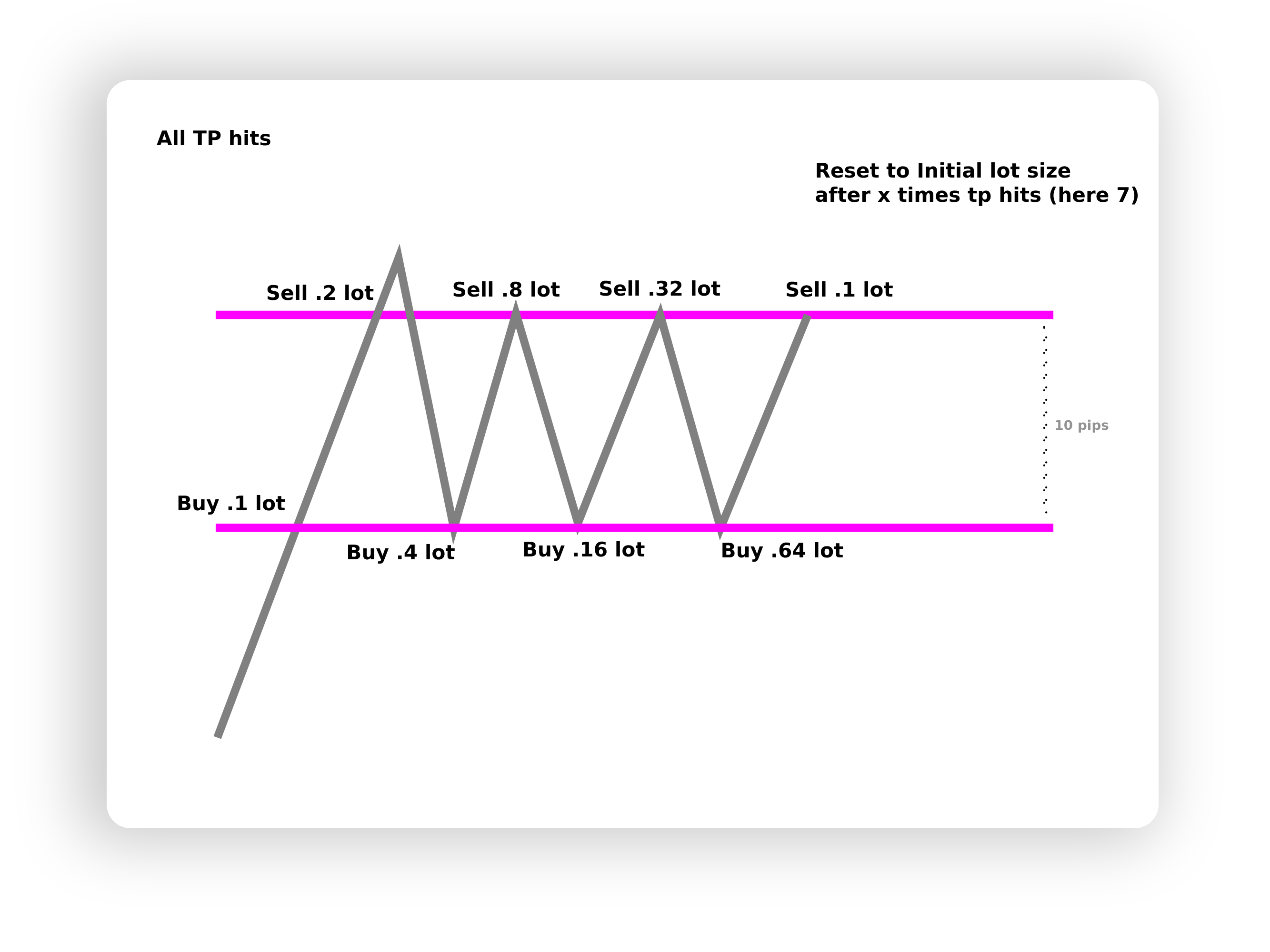 0_1629468355533_antimartingale-range.png