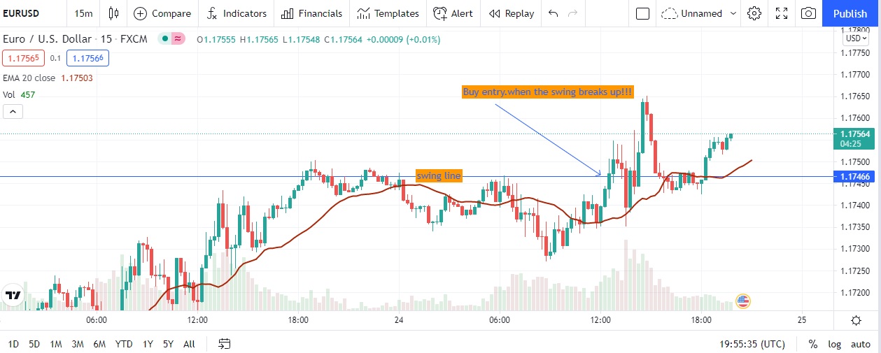 0_1629835083113_swing trading blocks.jpg