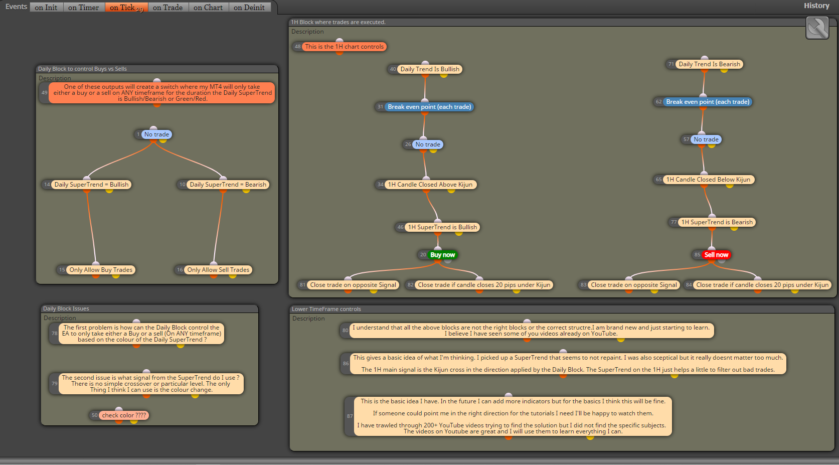 0_1632495821720_fxDreema Strat Explained.png