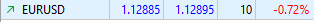 0_1637325487995_dailychangeeurusd.png