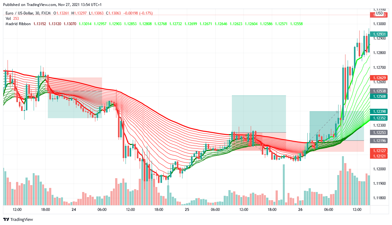 0_1638017748851_EURUSD_2021-11-27_13-54-39.png