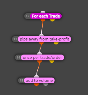 0_1639996836824_once per trade.png