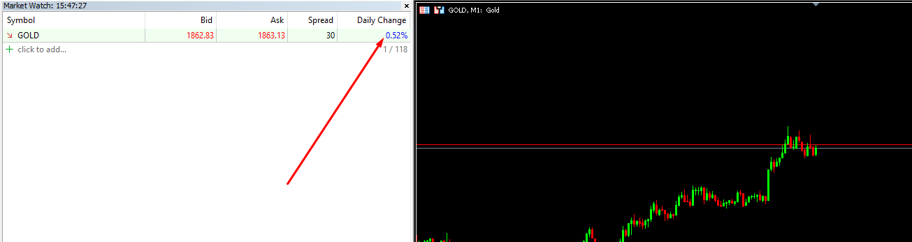 0_1645022941955_Daily Change.png