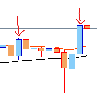 0_1674725733556_Candle-avove-fast-EMA.png