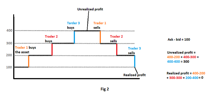 0_1676460542451_trading 0 sum.png