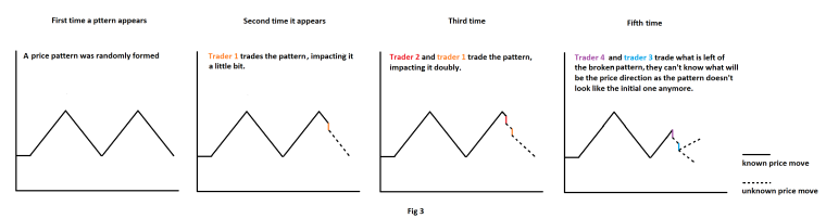 0_1676493902277_pattern vanishes.png