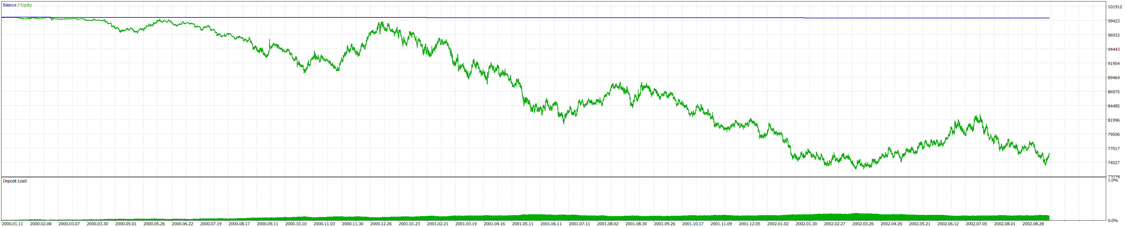 TesterGraphReport2023.04.29.png