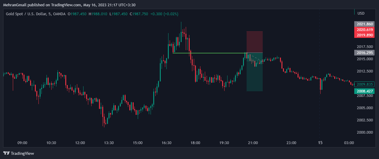 XAUUSD_2023-05-16_21-17-28.png