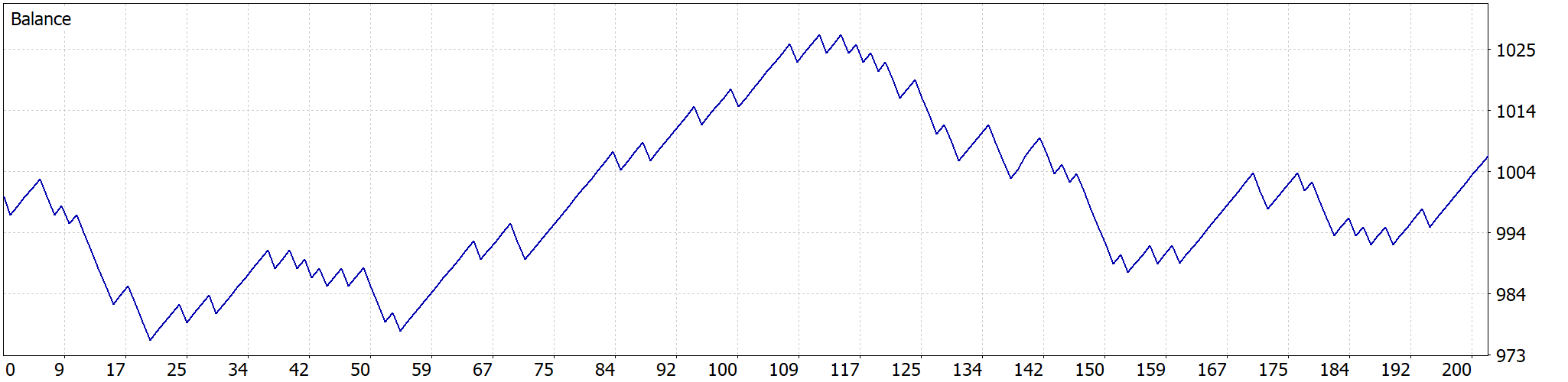 1bb5771a-f0d8-4025-840f-34b3cef245b5-Gold shadow strategy.png