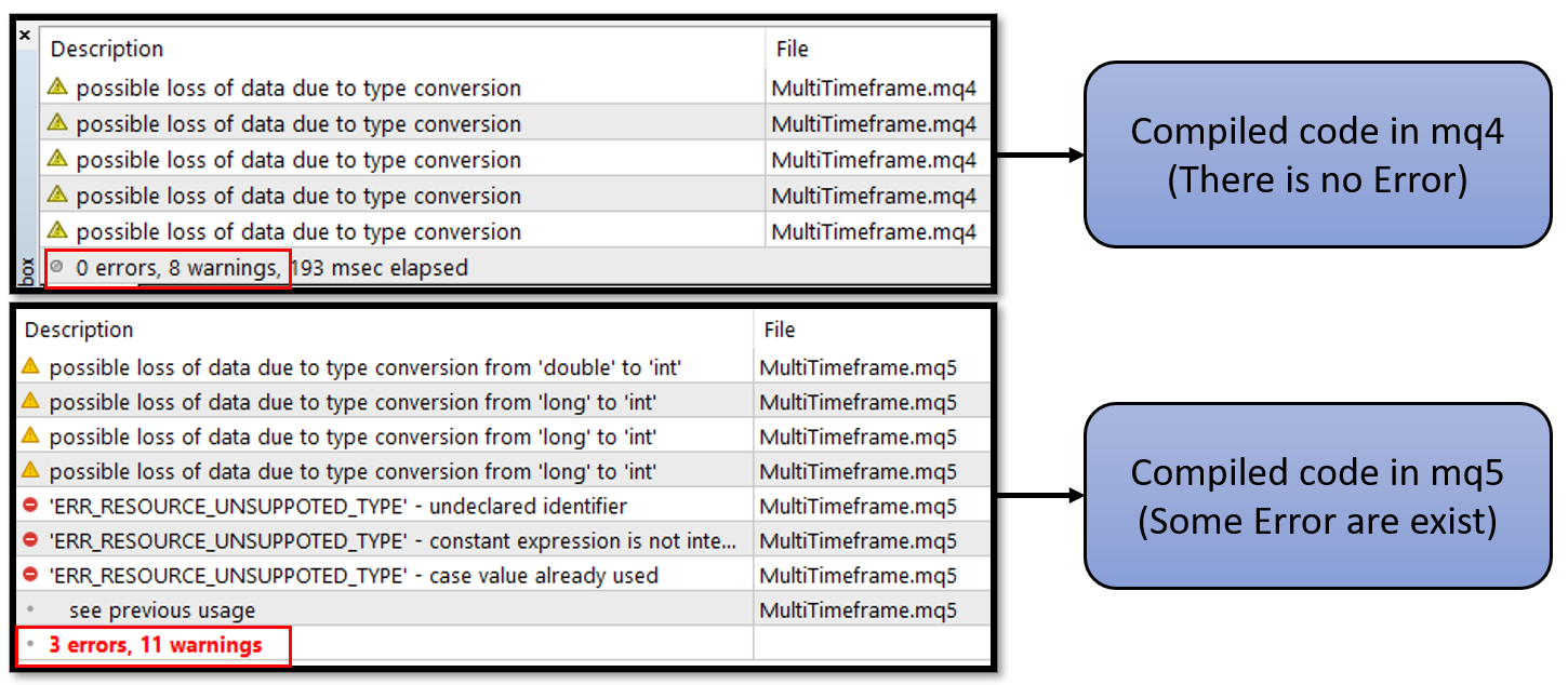 Compare codes.png