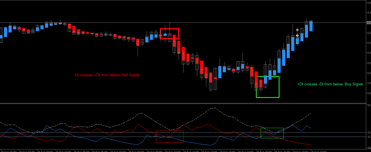 Signals Approach MT5.png
