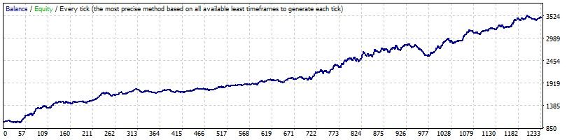 EURJPY-2020-2023-Optimized2.jpg