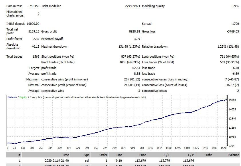 CONDOR-CHFJPY-4-YEARS.jpg