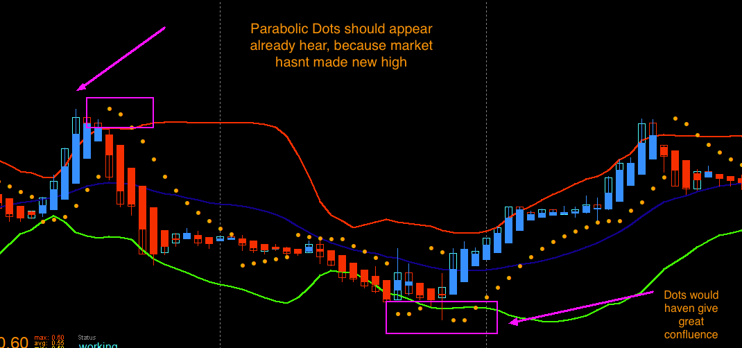 Parabolic SAR.png