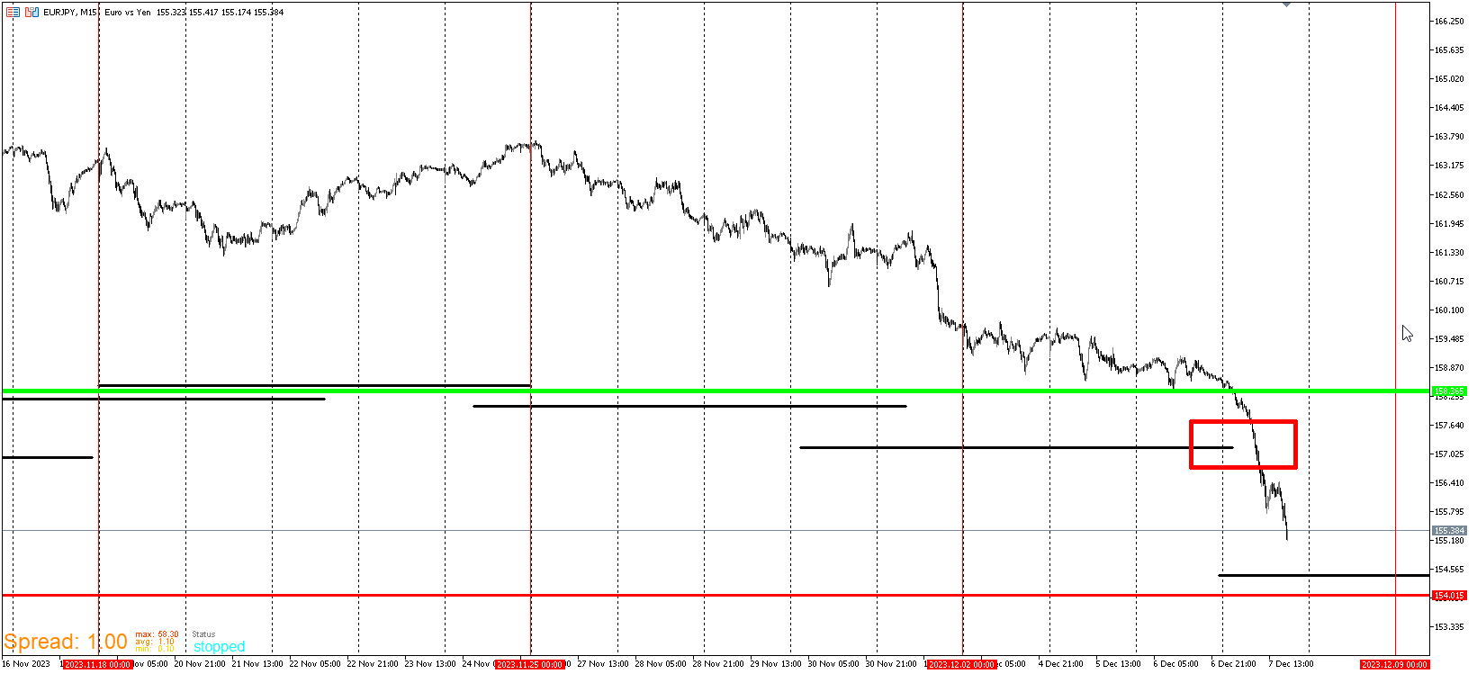 EURJPY_WALL.png