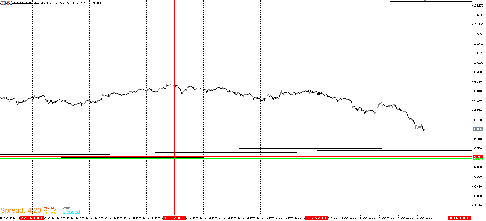 AUDJPY_WALL.png