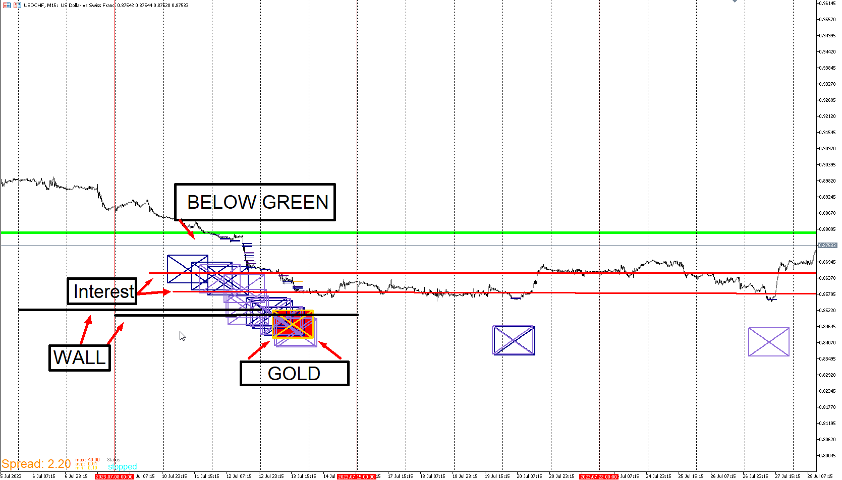 USDCHF_EXAMPLE.png
