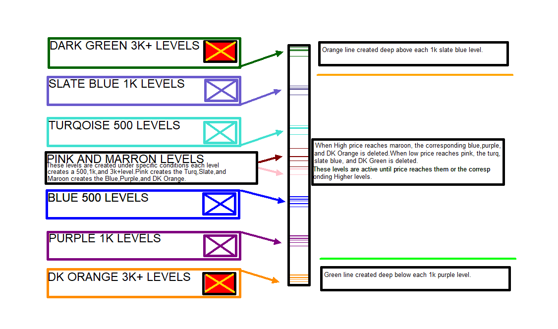 Template7Explanation.png