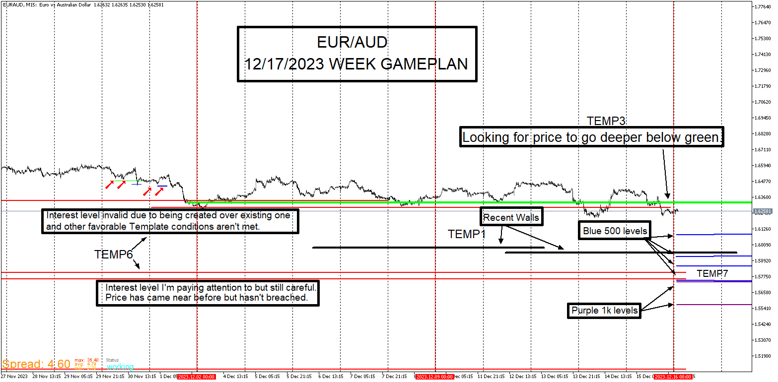 EURAUD_Gameplan.png