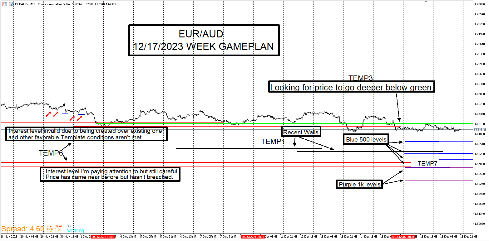 EURAUD_UPDATE.png