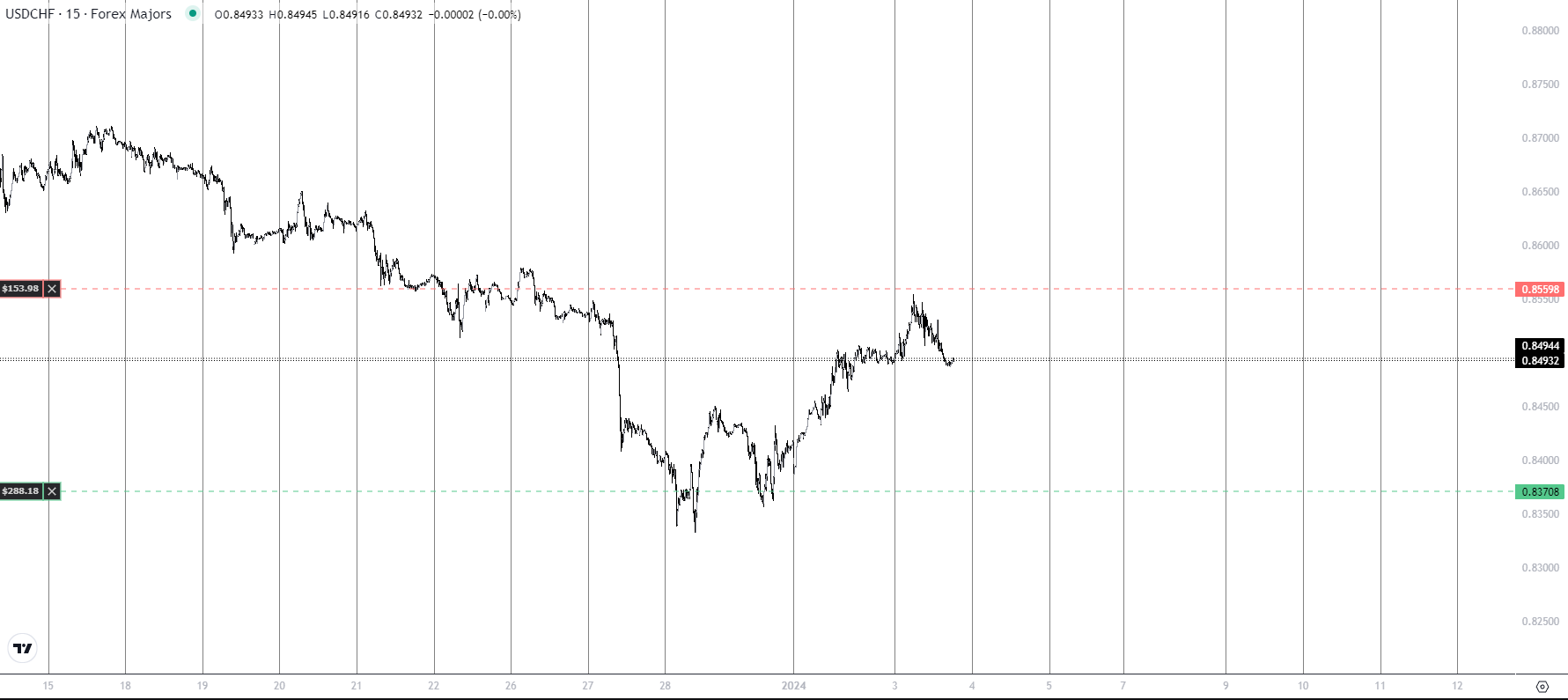 USDCHF_UPDATE2.png