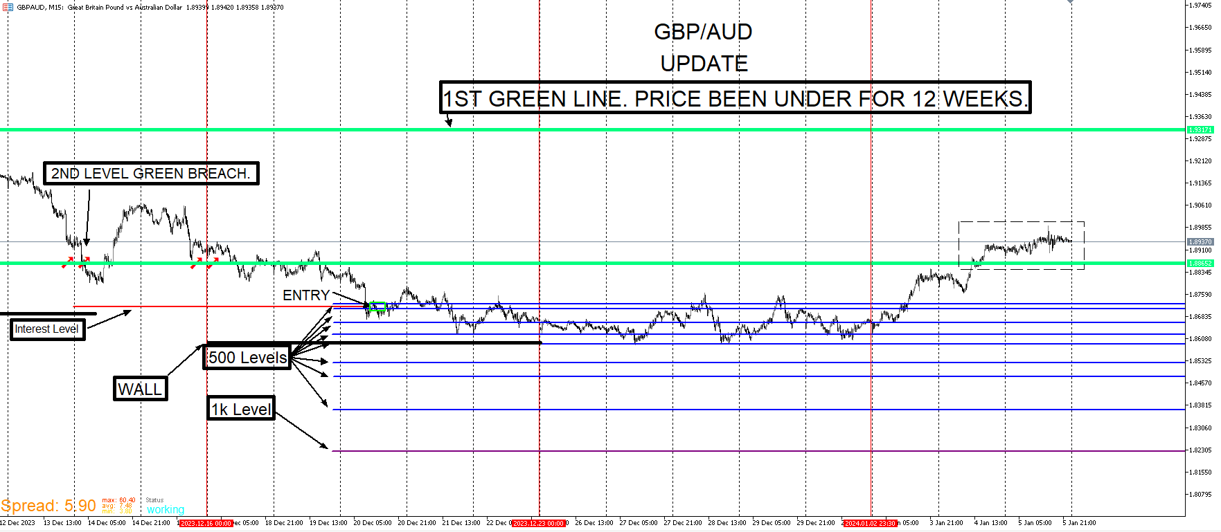 GBPAUD_UPDATE.png