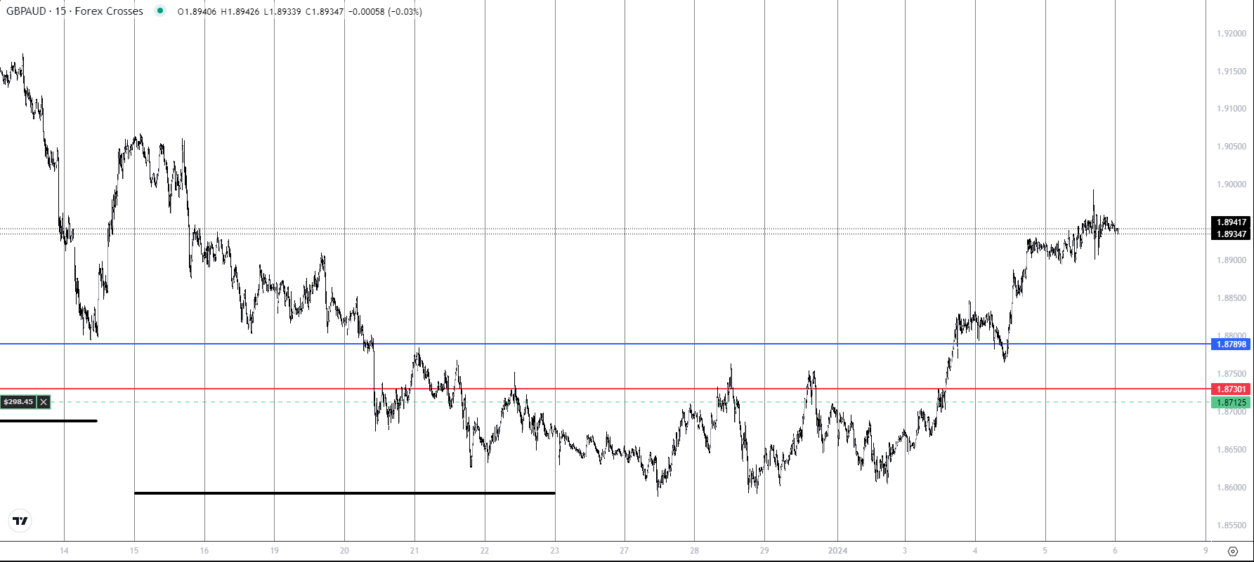GBPAUD_POSITION.png