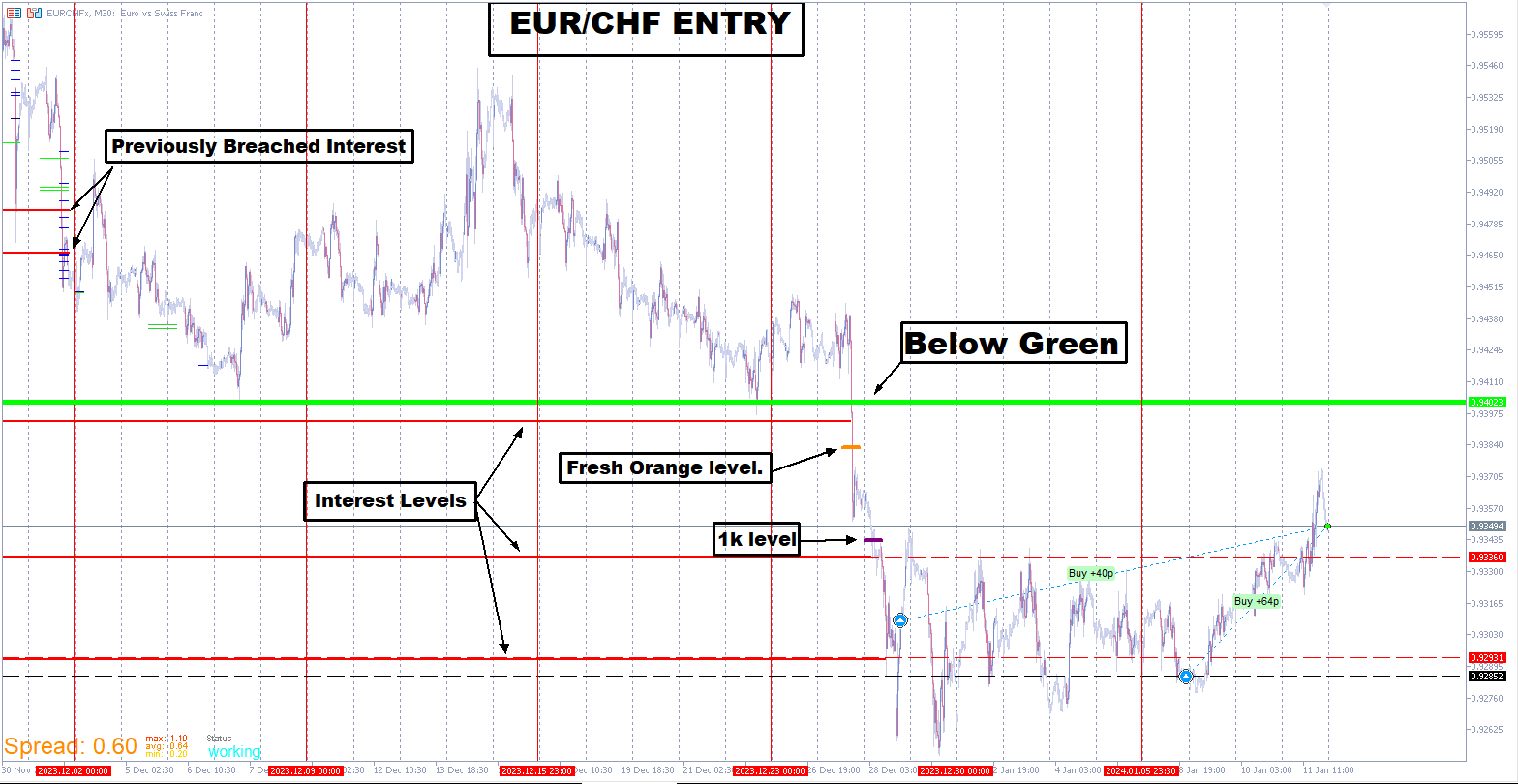 EURCHF_UPDATE2.png