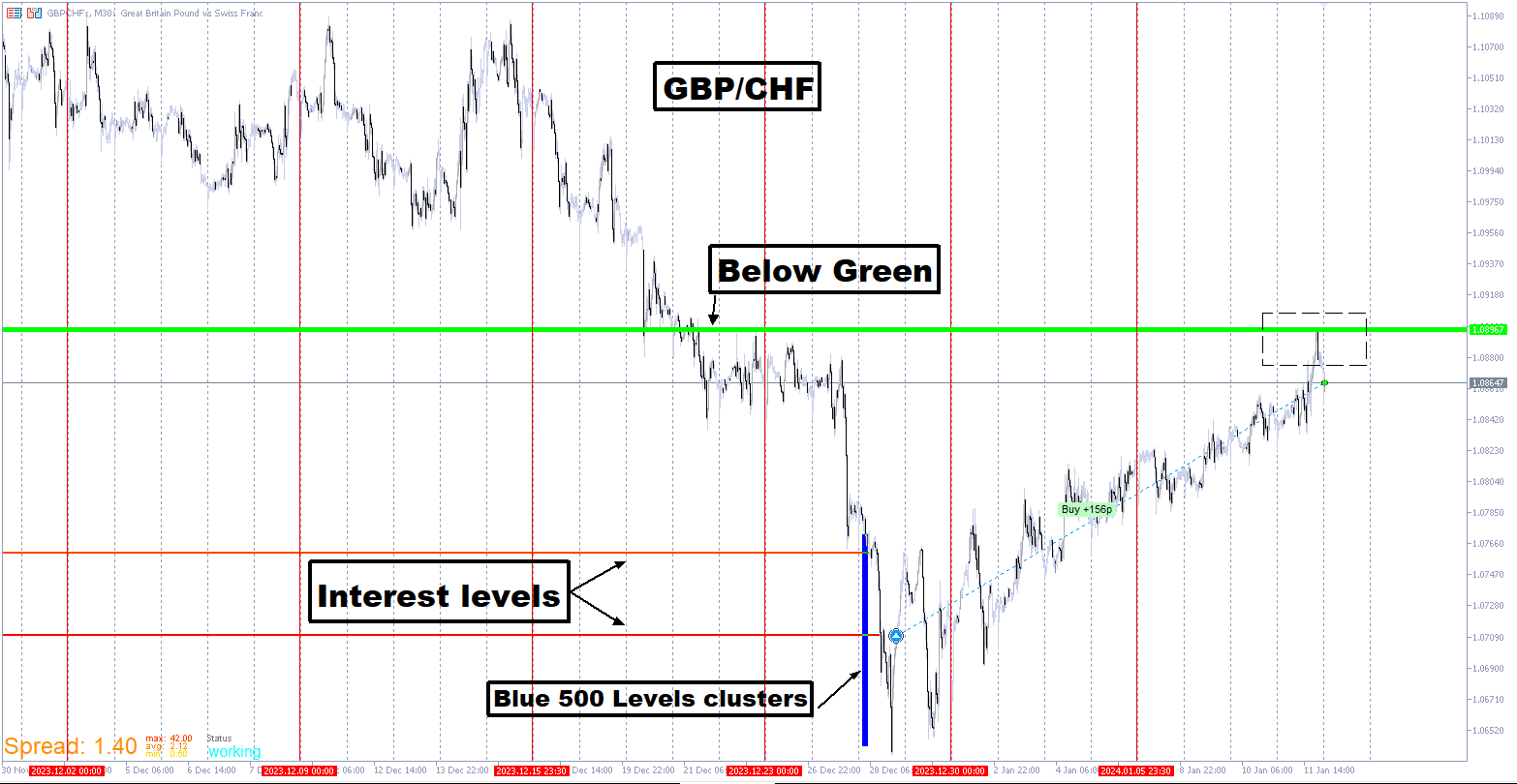 GBPCHF_UPDATE.png