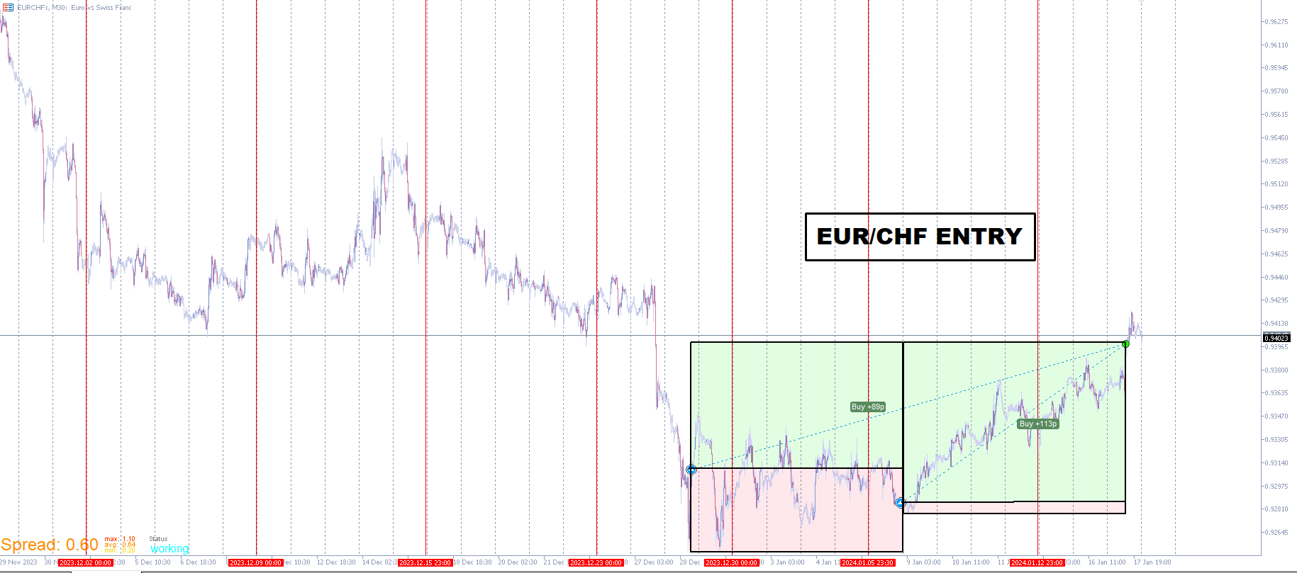 EURCHF_POSITION.png