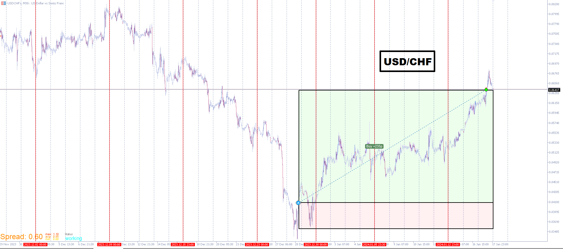 USDCHF_POSITION.png