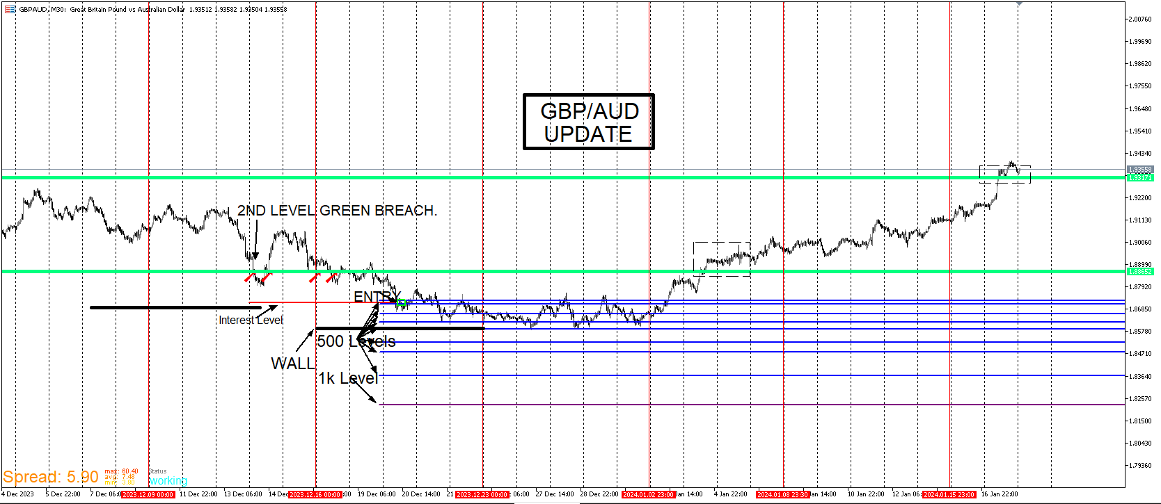 GBPAUD_UPDATE.png