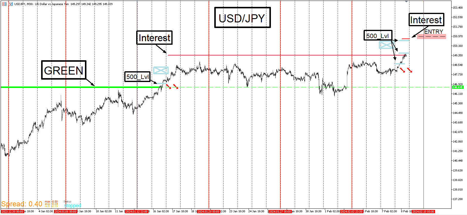 USDJPY_SELL_SETUP.png