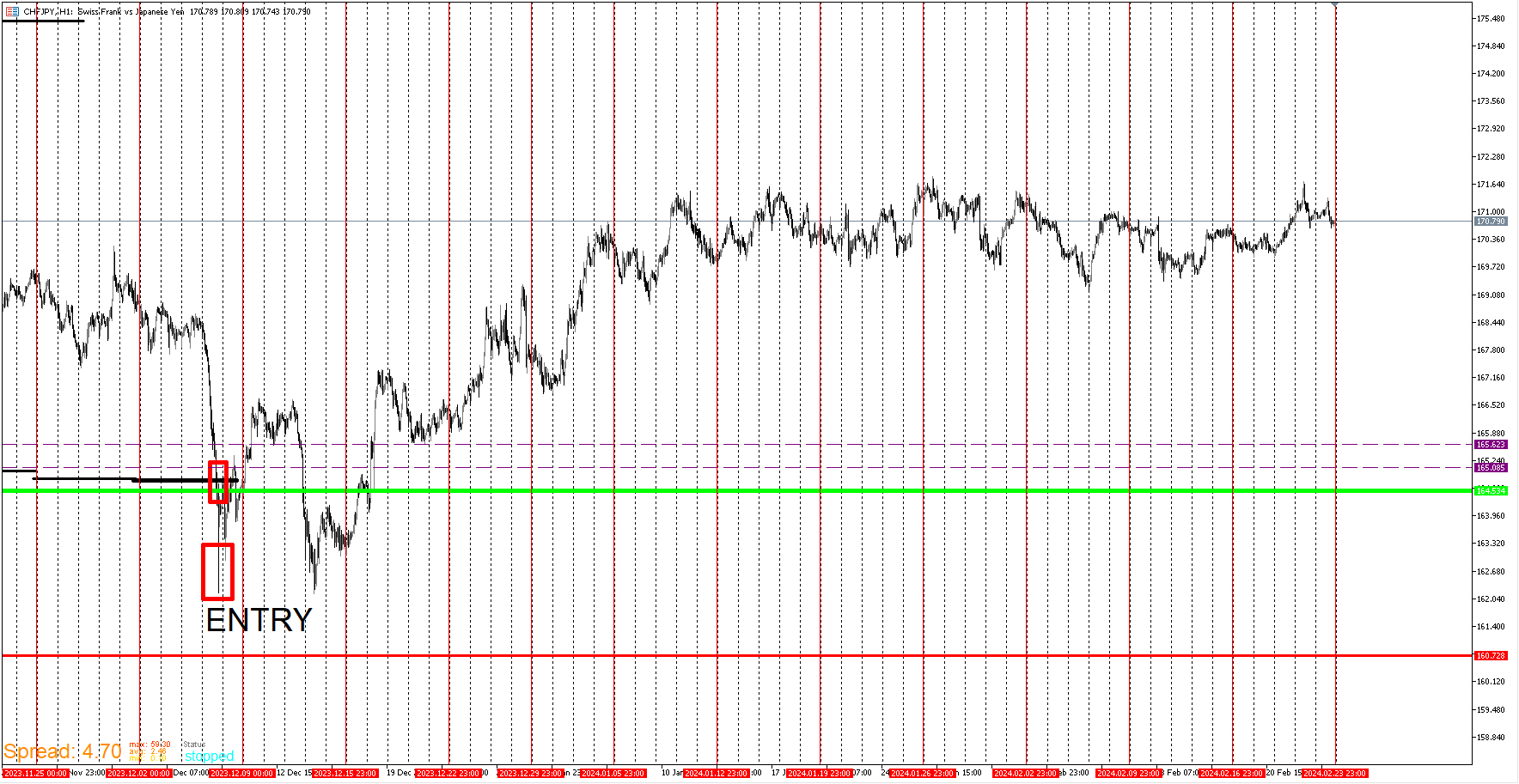 CHFJPY.png