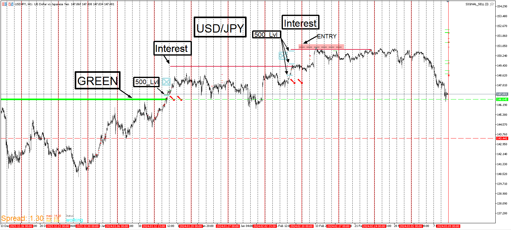 USDJPY_MISSEDSELL.png